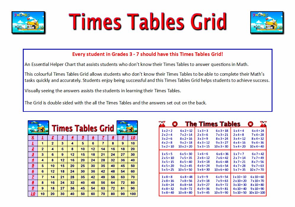TIMES TABLES CHART - GRADES 3 - 7!