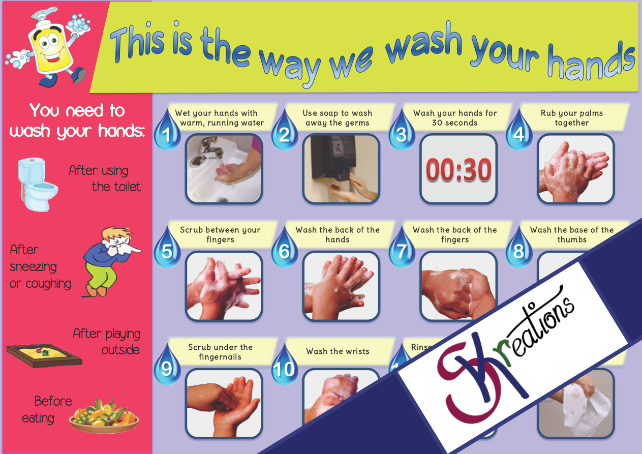 Washing Hands Poster