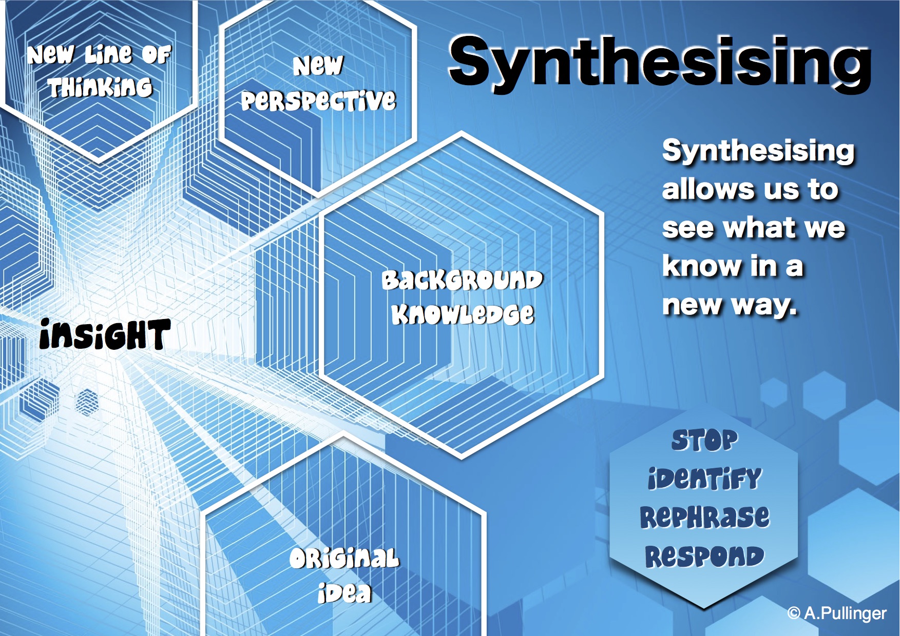 Comprehension Poster - Synthesising