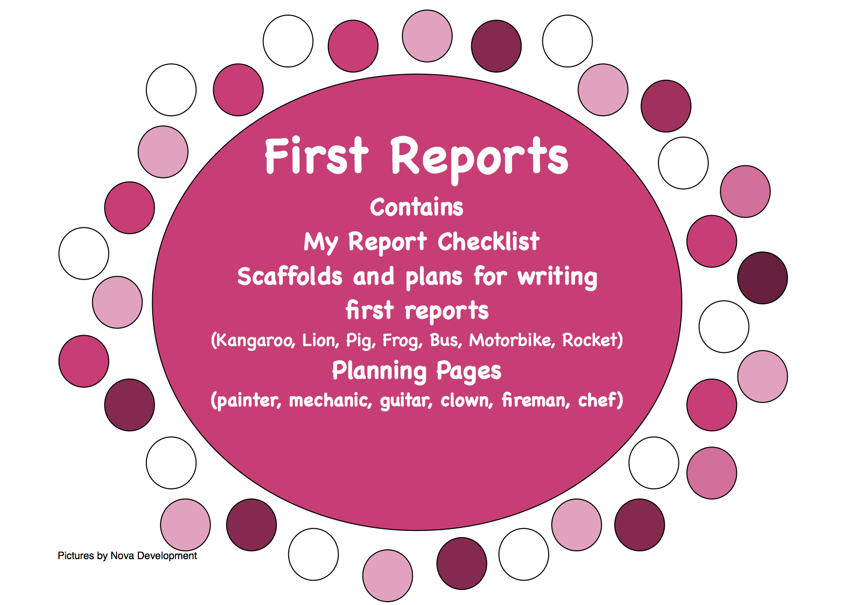 Writing First Reports - scaffolds & plans