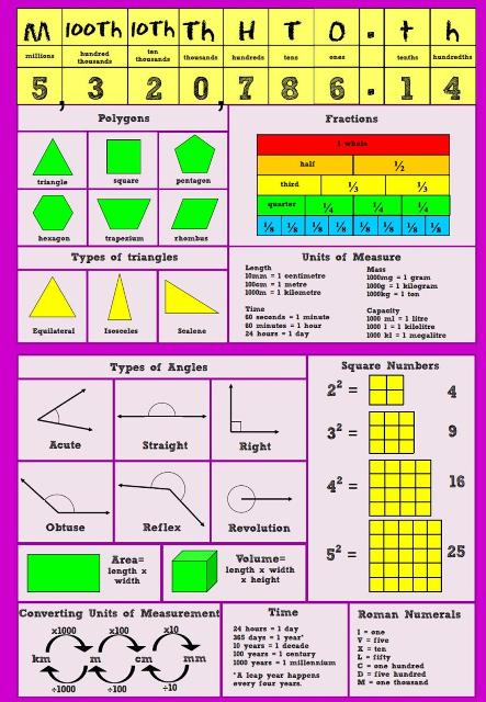 Double Digit Multiplication With Decimal Anchor Chart 