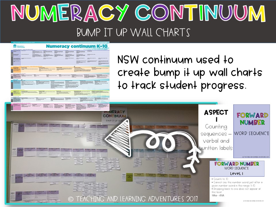 Numeracy Continuum Bump It Up Wall Charts Teach In A Box