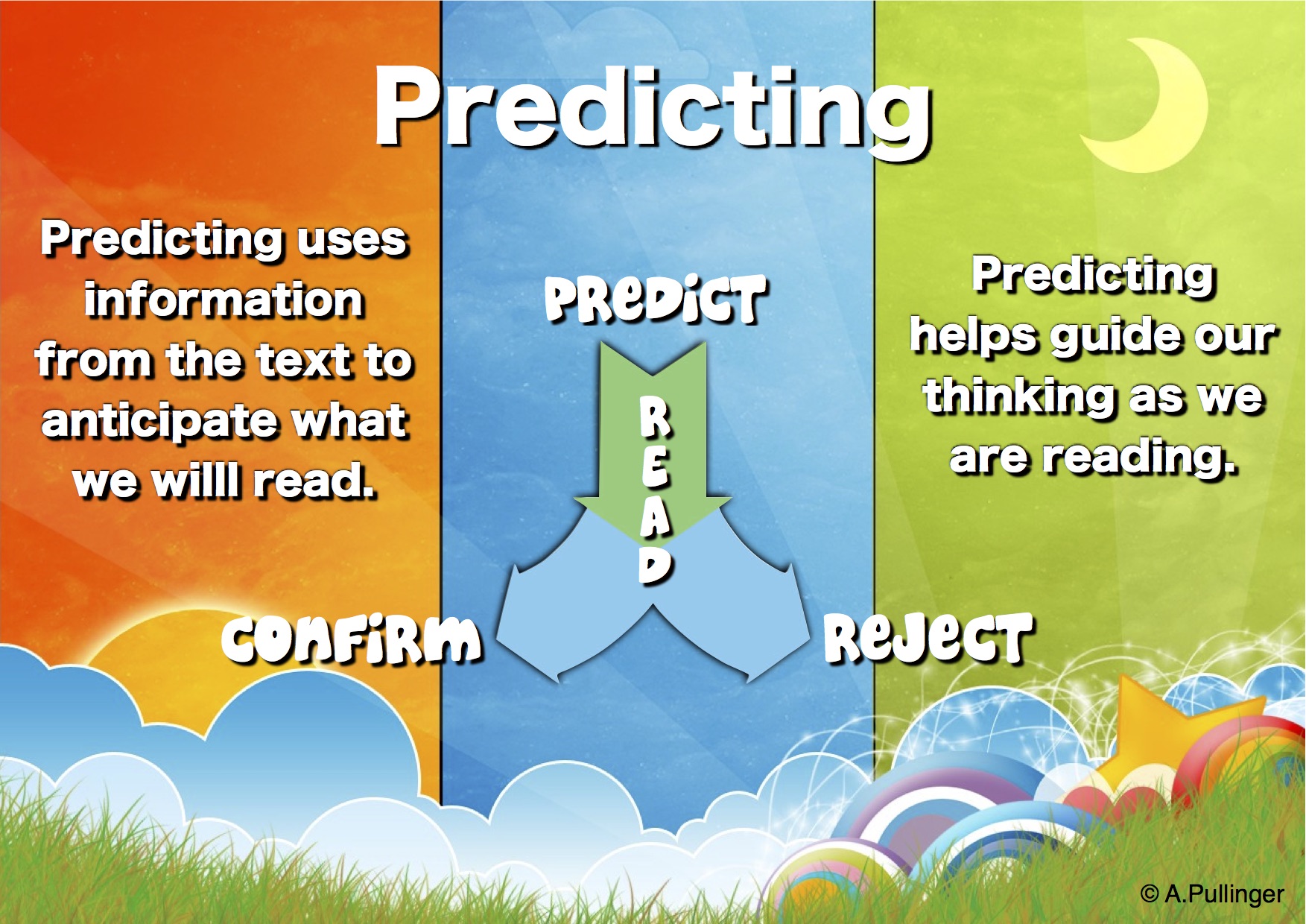 Comprehension Poster - Predicting