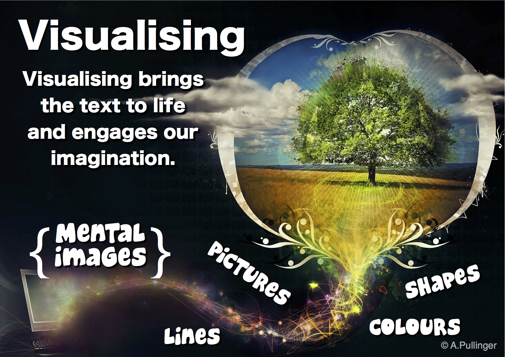 Comprehension Poster - Visualising