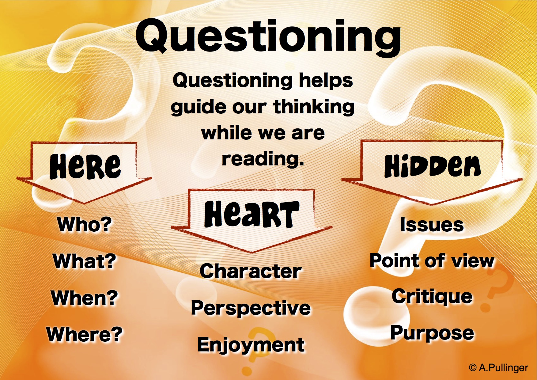 Comprehension Poster - Questioning
